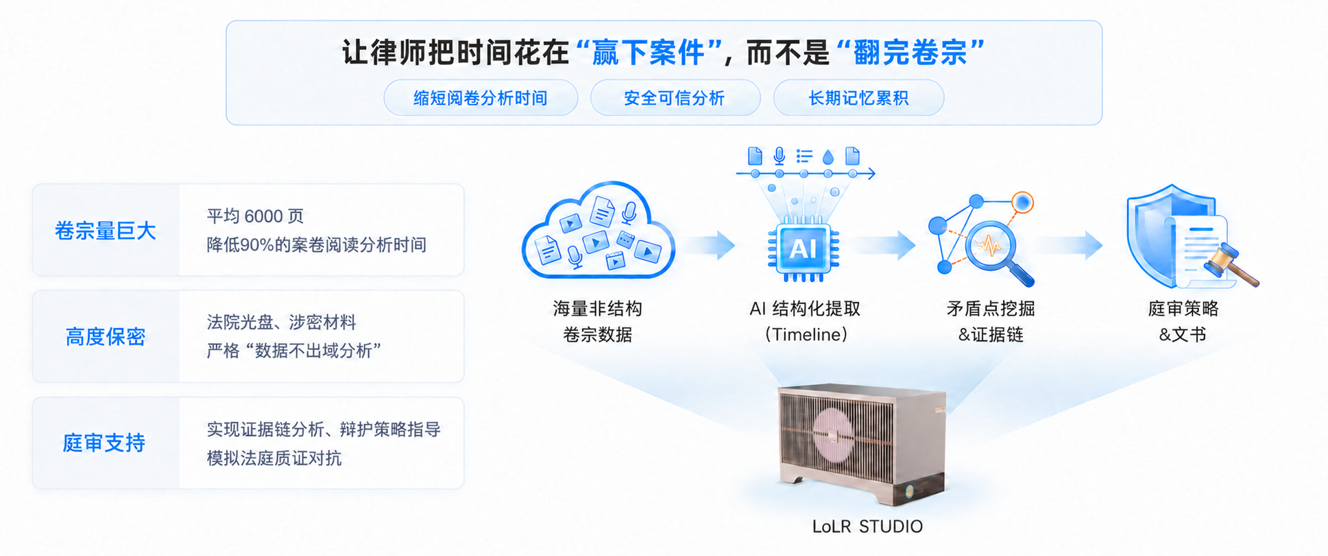 律所法律阅卷一体机架构图
